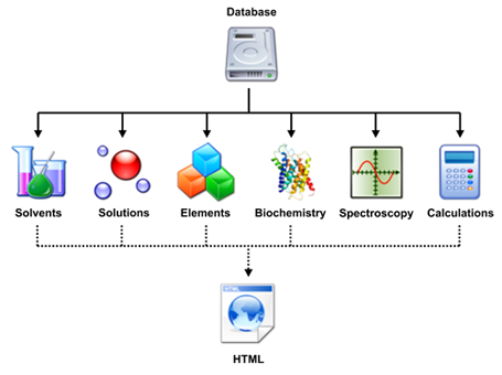 ChemToolBox architecture